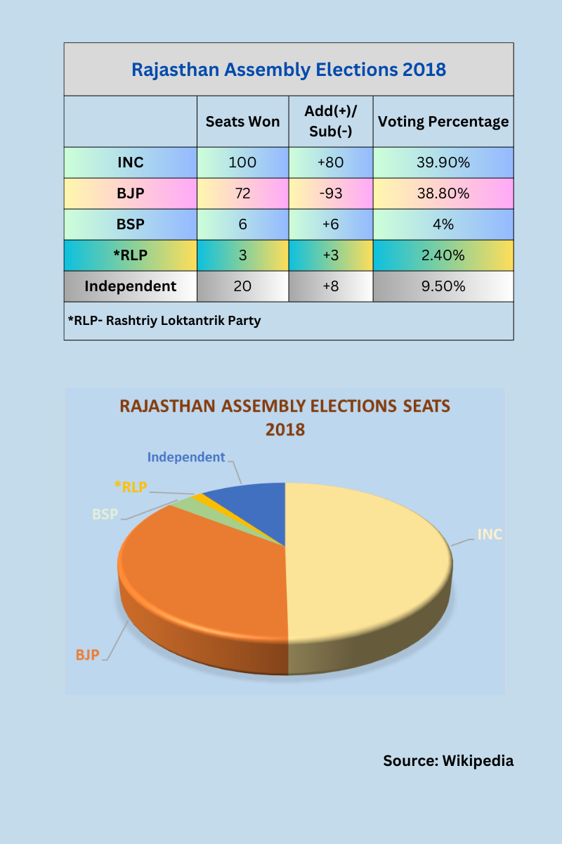 Rajasthan Stats