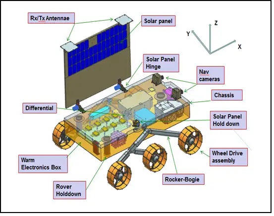 Chandrayan-3 rover