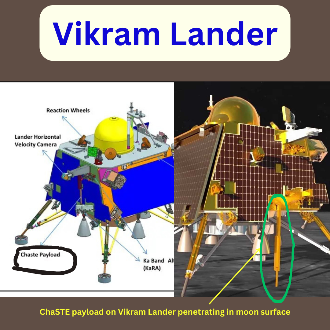Vikram Lander with Chaste Payload