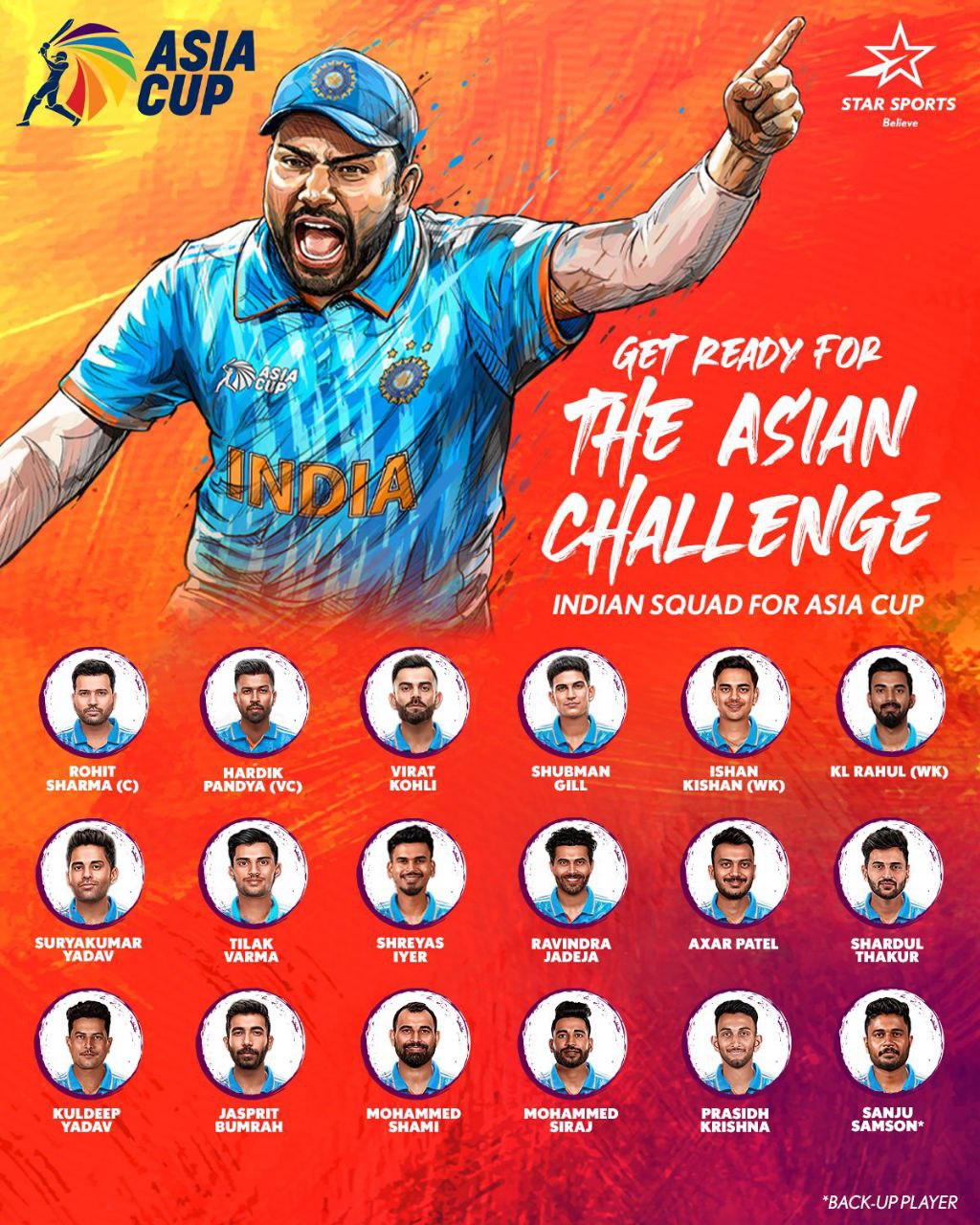 Indian Team in Asia Cup