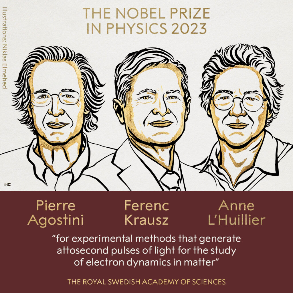 Nobel Prize 2023 Physics