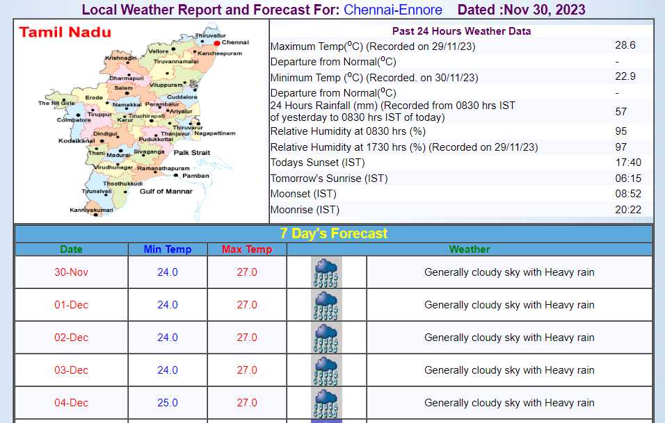 Chennai Rain Forecast