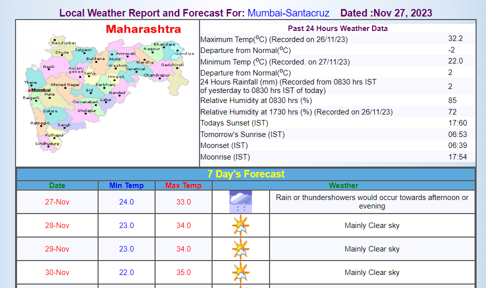Mumbai Rain Update 27 November