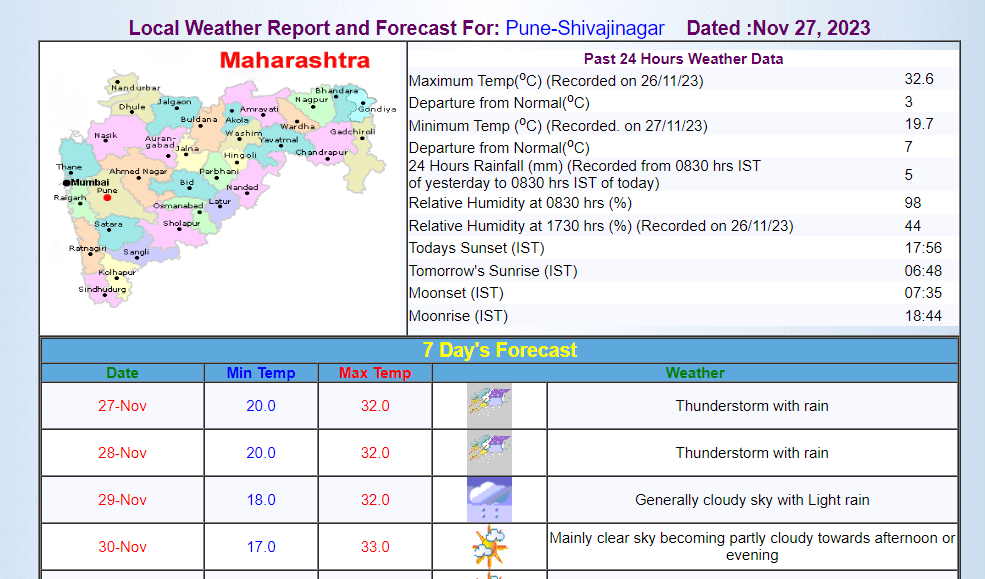 Pune Rain Update 27 November