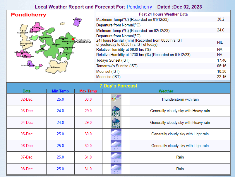 Cyclone Michaung Puducherry IMD Forecast
