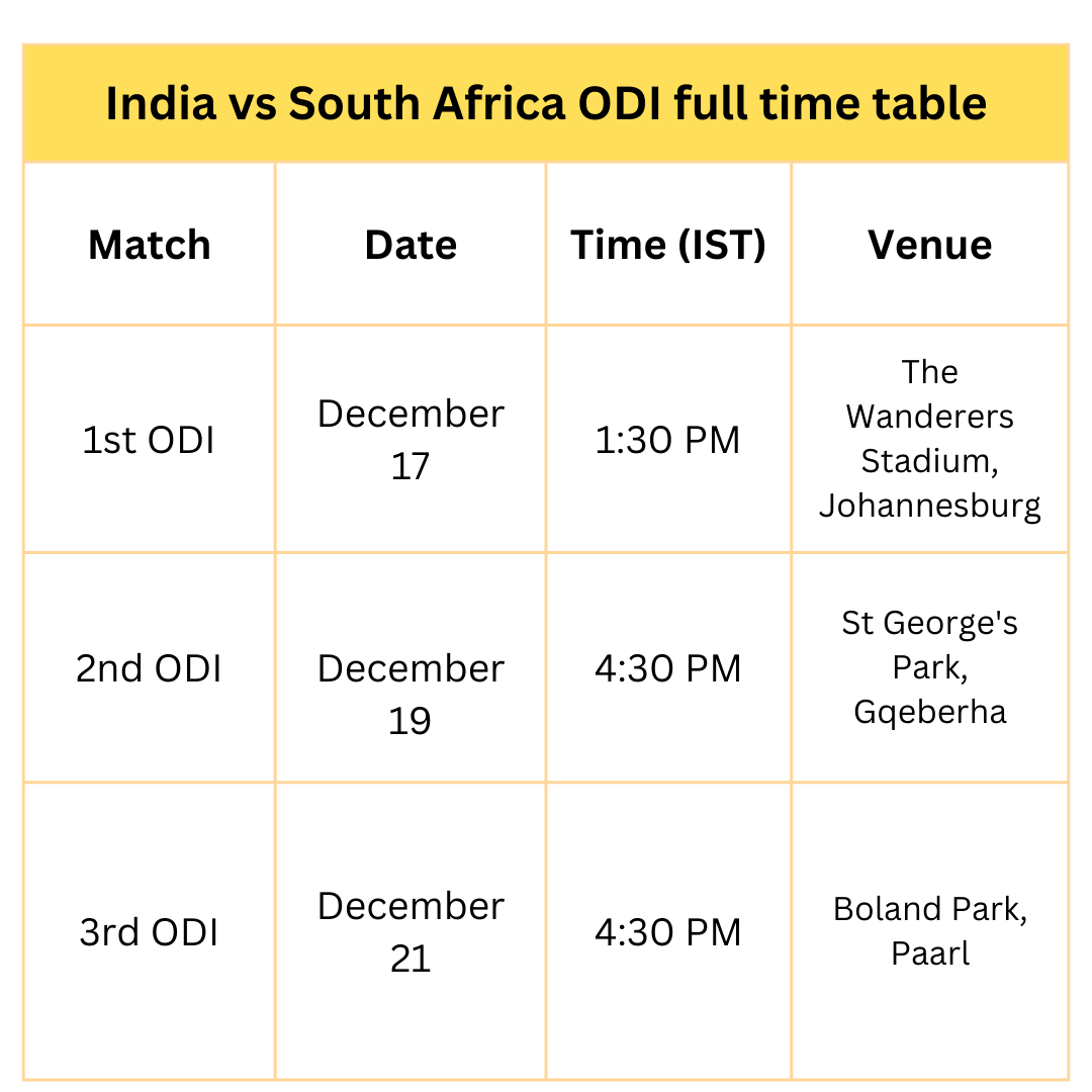 India Vs South Africa ODI Schedule
