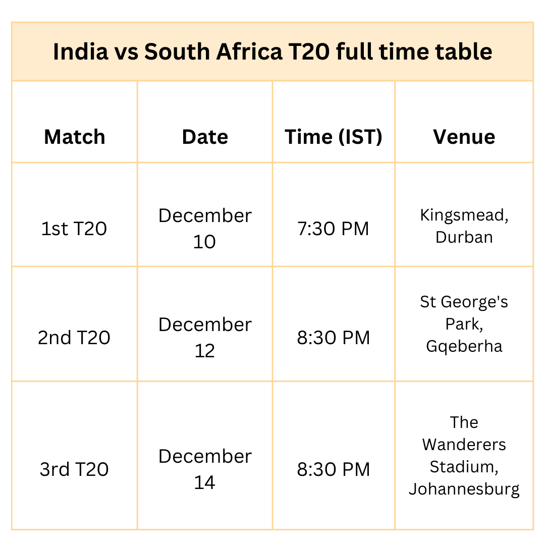 India Vs South Africa T20 Schedule