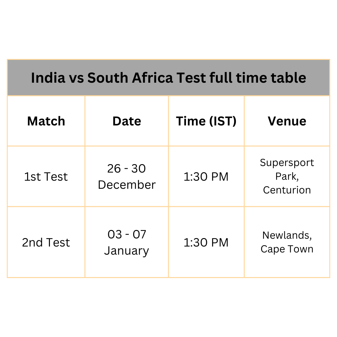 India Vs South Africa Test Schedule